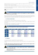 Preview for 15 page of SystemAir SysCoil Comfort SCC10 Installation And Maintenance Manual