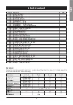 Предварительный просмотр 27 страницы SystemAir SyScrew Water EVO CO 1070 /S Installation And Maintenance Manual