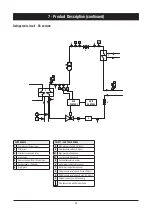 Предварительный просмотр 32 страницы SystemAir SyScrew Water EVO CO 1070 /S Installation And Maintenance Manual