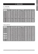 Предварительный просмотр 33 страницы SystemAir SyScrew Water EVO CO 1070 /S Installation And Maintenance Manual