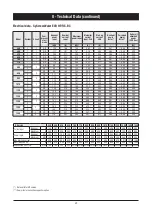 Предварительный просмотр 42 страницы SystemAir SyScrew Water EVO CO 1070 /S Installation And Maintenance Manual