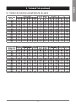 Предварительный просмотр 43 страницы SystemAir SyScrew Water EVO CO 1070 /S Installation And Maintenance Manual