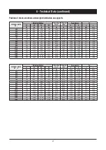 Предварительный просмотр 44 страницы SystemAir SyScrew Water EVO CO 1070 /S Installation And Maintenance Manual