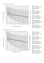 Предварительный просмотр 52 страницы SystemAir SYSHP MINI 05 EVO-P Q Engineering Data Manual