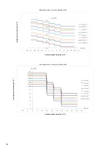 Предварительный просмотр 57 страницы SystemAir SYSHP MINI 05 EVO-P Q Engineering Data Manual