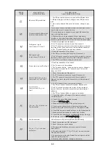 Предварительный просмотр 66 страницы SystemAir SYSHP MINI SPLIT Installation And Owner'S Manual