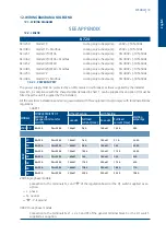 Предварительный просмотр 21 страницы SystemAir SYSHRW Series Installation And Maintenance Manual