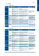 Предварительный просмотр 37 страницы SystemAir SYSHRW Series Installation And Maintenance Manual