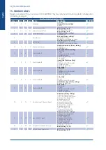 Предварительный просмотр 24 страницы SystemAir TControl POD glass EC Installation And Maintenance Manual