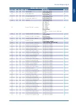 Предварительный просмотр 25 страницы SystemAir TControl POD glass EC Installation And Maintenance Manual