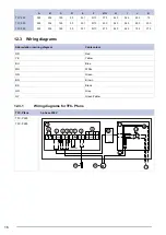 Предварительный просмотр 18 страницы SystemAir TFC-P Roof fan EC Installation,Operation And Maintenance Instruction