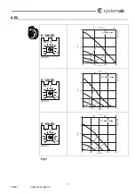 Предварительный просмотр 11 страницы SystemAir TFSK EC 160 Operation And Maintenance Instruction