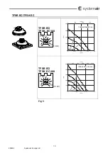 Предварительный просмотр 15 страницы SystemAir TFSK EC 160 Operation And Maintenance Instruction