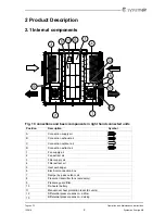 Предварительный просмотр 4 страницы SystemAir Topvex FC Operation And Maintenance Instructions