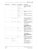 Предварительный просмотр 11 страницы SystemAir Topvex FC Operation And Maintenance Instructions