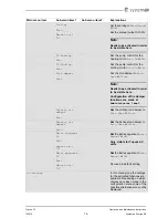 Предварительный просмотр 18 страницы SystemAir Topvex FC Operation And Maintenance Instructions