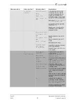 Предварительный просмотр 23 страницы SystemAir Topvex FC Operation And Maintenance Instructions