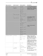 Предварительный просмотр 25 страницы SystemAir Topvex FC Operation And Maintenance Instructions