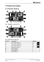 Предварительный просмотр 4 страницы SystemAir Topvex FR03 Operation And Maintenance Instruction