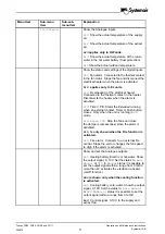 Предварительный просмотр 13 страницы SystemAir Topvex FR03 Operation And Maintenance Instruction