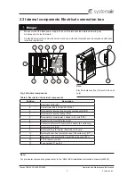 Предварительный просмотр 7 страницы SystemAir Topvex FR1600 Operation And Maintenance Instructions