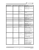 Предварительный просмотр 12 страницы SystemAir Topvex FR1600 Operation And Maintenance Instructions