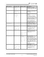 Предварительный просмотр 13 страницы SystemAir Topvex FR1600 Operation And Maintenance Instructions