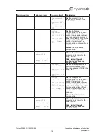 Предварительный просмотр 14 страницы SystemAir Topvex FR1600 Operation And Maintenance Instructions