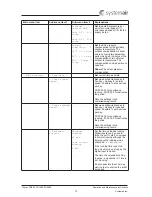 Предварительный просмотр 15 страницы SystemAir Topvex FR1600 Operation And Maintenance Instructions