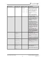 Предварительный просмотр 16 страницы SystemAir Topvex FR1600 Operation And Maintenance Instructions