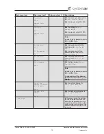 Предварительный просмотр 17 страницы SystemAir Topvex FR1600 Operation And Maintenance Instructions