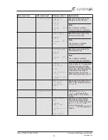 Предварительный просмотр 18 страницы SystemAir Topvex FR1600 Operation And Maintenance Instructions