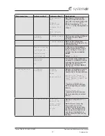 Предварительный просмотр 19 страницы SystemAir Topvex FR1600 Operation And Maintenance Instructions