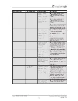 Предварительный просмотр 20 страницы SystemAir Topvex FR1600 Operation And Maintenance Instructions