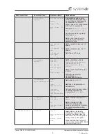 Предварительный просмотр 21 страницы SystemAir Topvex FR1600 Operation And Maintenance Instructions