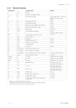 Предварительный просмотр 15 страницы SystemAir Topvex SF Series Installation Instructions Manual