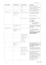 Preview for 13 page of SystemAir Topvex SF02-S12 Operation And Maintenance