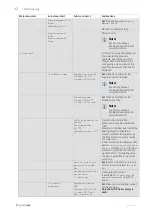 Preview for 16 page of SystemAir Topvex SF02-S12 Operation And Maintenance