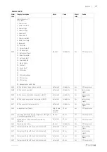 Preview for 17 page of SystemAir Topvex SoftCooler SR09 Manual