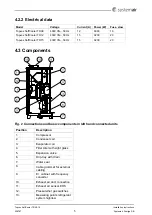 Предварительный просмотр 7 страницы SystemAir Topvex SoftCooler TR Series Installation Instructions Manual