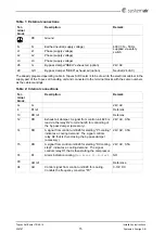 Предварительный просмотр 17 страницы SystemAir Topvex SoftCooler TR Series Installation Instructions Manual