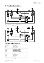 Предварительный просмотр 18 страницы SystemAir Topvex SoftCooler TR Series Installation Instructions Manual