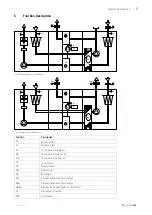 Предварительный просмотр 9 страницы SystemAir Topvex SoftCooler TR09-15 Operation And Maintenance Instruction