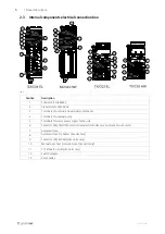 Предварительный просмотр 10 страницы SystemAir Topvex SX/C Operation And Maintenance Instructions