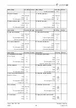 Предварительный просмотр 22 страницы SystemAir Topvex TR 09 EL Installation Instruction