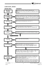 Preview for 7 page of SystemAir Topvex TR03 Operation And Maintenance Instructions