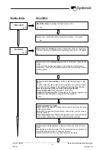 Preview for 8 page of SystemAir Topvex TR03 Operation And Maintenance Instructions