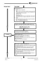 Preview for 9 page of SystemAir Topvex TR03 Operation And Maintenance Instructions