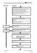 Preview for 10 page of SystemAir Topvex TR03 Operation And Maintenance Instructions