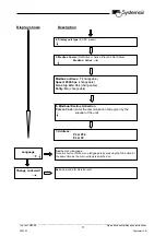 Preview for 11 page of SystemAir Topvex TR03 Operation And Maintenance Instructions